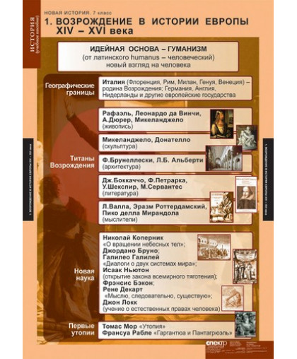 Комплект таблиц Новая история. 7 класс (6 таблиц), ИСТОРИЯ купить