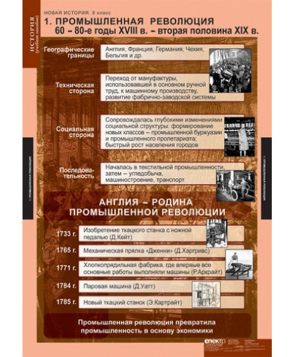 Комплект таблиц Новая история. 8 класс (6 таблиц), ИСТОРИЯ купить