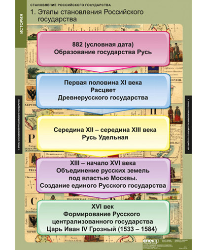 Комплект таблиц Становление Российского государства (8 таблиц)