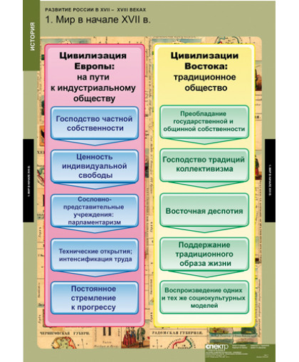 Комплект таблиц Развитие России в XVII-XVIII веках (8 таблиц)