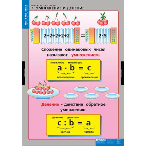 Комплект таблиц. Умножение и деление (8 таблиц)