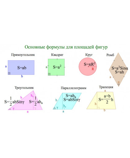 Таблица. Планиметрия. Формулы площадей основных фигур (винил), МАТЕМАТИКА купить