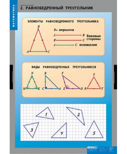Комплект таблиц "Треугольники", МАТЕМАТИКА купить