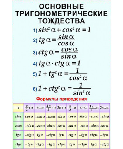 Таблица. Основные тригонометрические тождества. Формулы приведения (винил), МАТЕМАТИКА купить