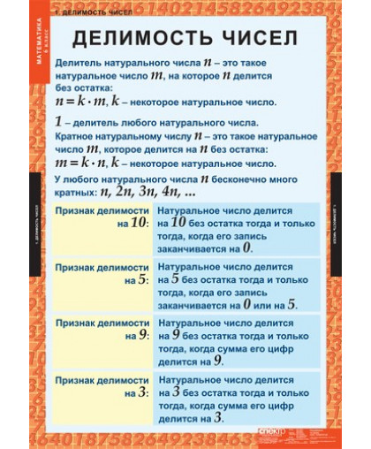 Комплект таблиц "Математика 6 класс", МАТЕМАТИКА купить