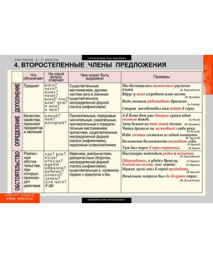 Комплект таблиц"Русский язык. Синтаксис. 5-11 классы" (19 таблиц), РУССКИЙ ЯЗЫК  купить