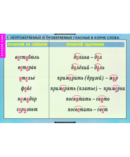 Комплект таблиц"Правописание гласных в корне слова."<br /> (5 таблиц+32 карт.)