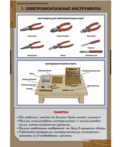 Комплект таблиц "Электротехнические работы" <br />(12 таблиц)