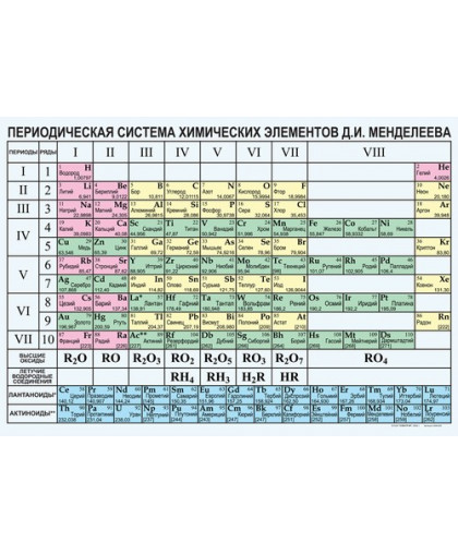 Периодическая система химических элементов Д.И.Менделеева (винил), ХИМИЯ купить