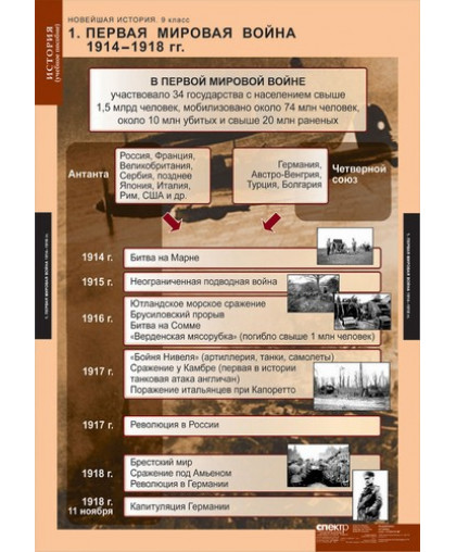 Комплект таблиц Новейшая история. 9 класс (6 таблиц), ИСТОРИЯ купить
