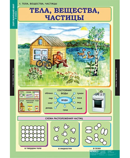 Комплект таблиц. Окружающий мир. 3 класс (15 таблиц), ОКРУЖАЮЩИЙ МИР купить