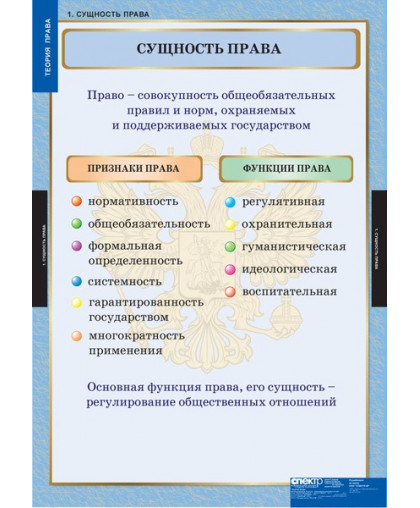 Комплект таблиц Теория права (15 таблиц), ИСТОРИЯ купить