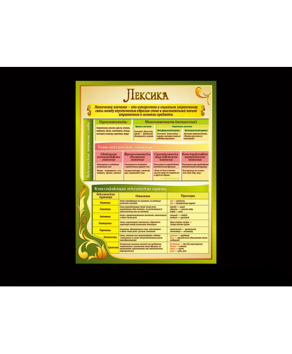 НАГЛЯДНОЕ ПОСОБИЕ ПО РУССКОМУ ЯЗЫКУ ЛЕКСИКА купить