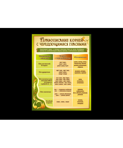 НАГЛЯДНОЕ ПОСОБИЕ ПРАВОПИСАНИЕ КОРНЕЙ С ЧЕРЕДУЮЩИМИСЯ ГЛАСНЫМИ купить