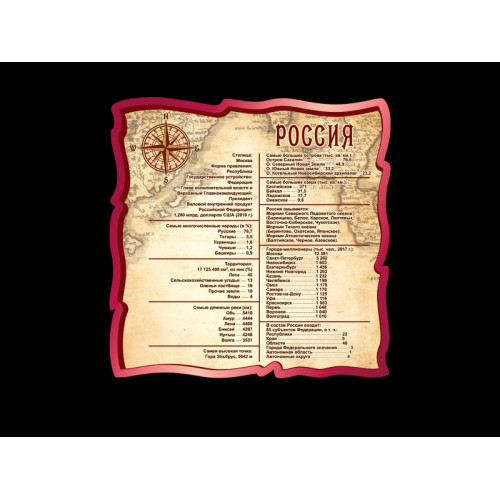 ОФОРМЛЕНИЕ КАБИНЕТА ГЕОГРАФИИ