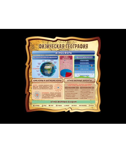 СТЕНД ФИЗИЧЕСКАЯ ГЕОГРАФИЯ купить
