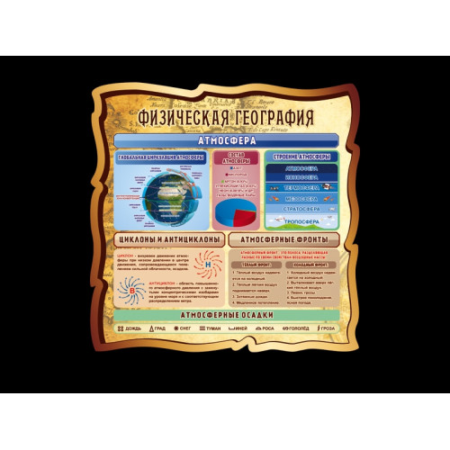 СТЕНД ФИЗИЧЕСКАЯ ГЕОГРАФИЯ