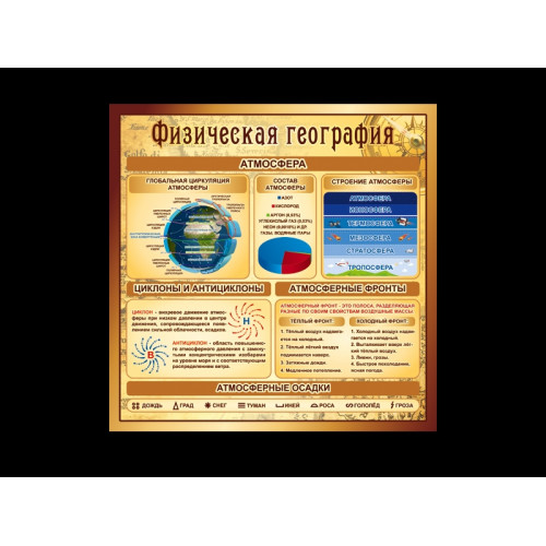 СТЕНД ПО ГЕОГРАФИИ АТМОСФЕРА