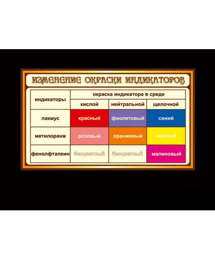 ОФОРМЛЕНИЕ КАБИНЕТА ХИМИИ купить