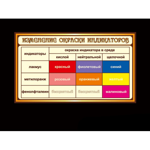 ОФОРМЛЕНИЕ КАБИНЕТА ХИМИИ