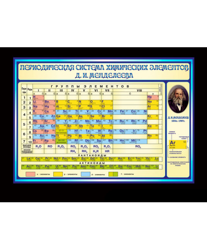 ОФОРМЛЕНИЕ КАБИНЕТА ХИМИИ купить