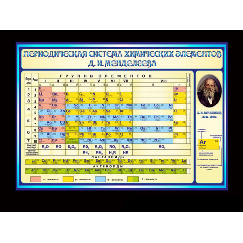 ОФОРМЛЕНИЕ КАБИНЕТА ХИМИИ