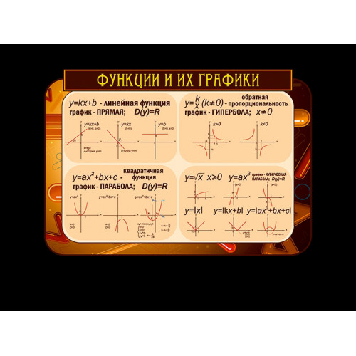 ОФОРМЛЕНИЕ КАБИНЕТА МАТЕМАТИКИ