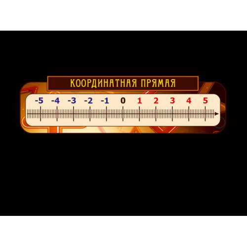 ОФОРМЛЕНИЕ КАБИНЕТА МАТЕМАТИКИ