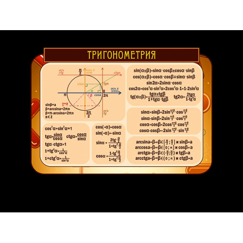 ОФОРМЛЕНИЕ КАБИНЕТА МАТЕМАТИКИ