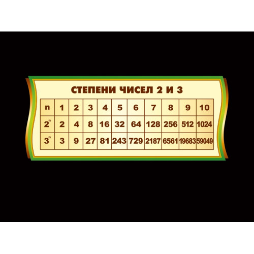 СТЕНД В КАБИНЕТ МАТЕМАТИКИ СТЕПЕНИ ЧИСЕЛ 2 И 3