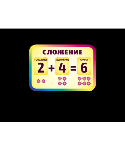 СТЕНД ДЛЯ НАЧАЛЬНОЙ ШКОЛЫ купить