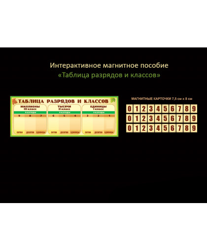ТАБЛИЦА РАЗРЯДОВ И КЛАССОВ купить