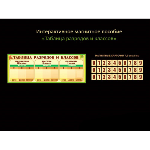 ТАБЛИЦА РАЗРЯДОВ И КЛАССОВ