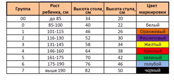 таблица размеры росты ученической мебели.png